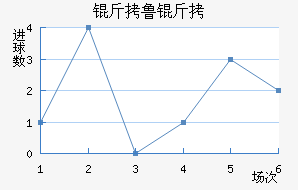 ��³�ս�������������