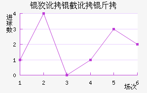 �ƶ�������ӽ�������������