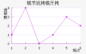 �ڶ�����������������