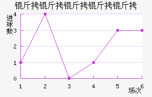 �����Ƕ����½�������������