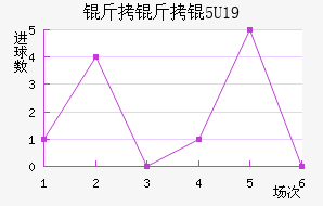 �����U19��������������