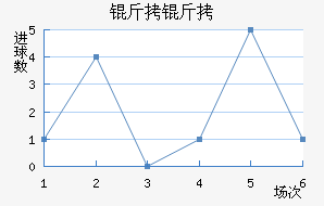 �������Ȱ����������������