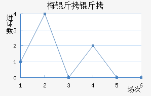 ÷���ƷƵ½�������������