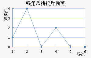 �Ƿ�����������������