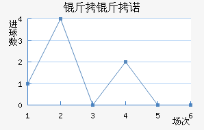 ����ŵ��������������