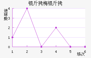 ��÷������������������