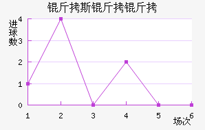 ��˹�������������������