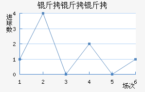 AEL����������������������