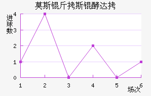 Ī˹��˹�ʹ��������������