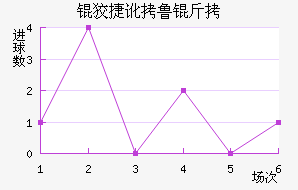 �ƽݶ�³�ս�������������