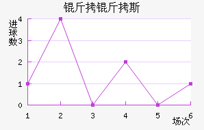 ����������˹��������������