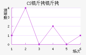 CS����������������������