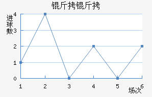 ���ʽ�������������