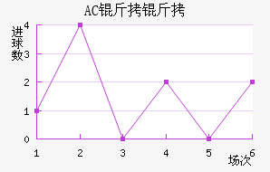 AC������������������