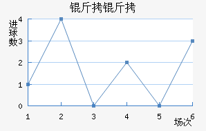 ������������������