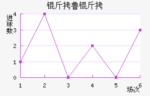 ��³�޳ǽ�������������