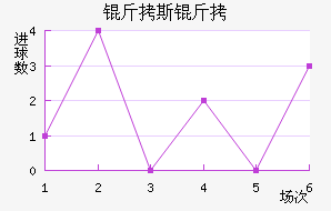 ��˹��������������