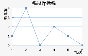 �ֽ�ٽ�������������