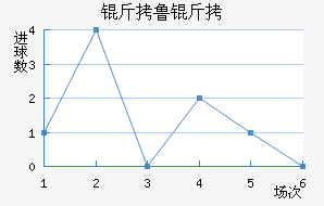 ��³������ѧ��������������