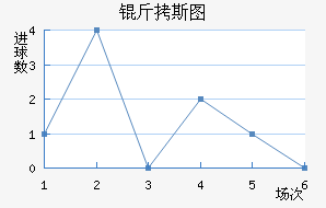 ��˹ͼ�ڰ��ؽ�������������