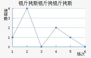 ��˹����˹��������������