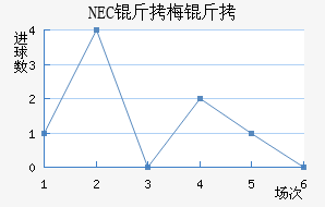 NEC��÷���������������