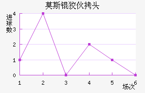 Ī˹�ƻ�ͷ��������������