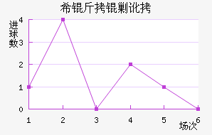 ϣ���˶���������������