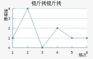 ������������������