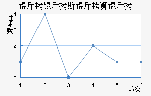 ����˹��ʨ���������������