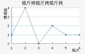 �����ؽ�������������