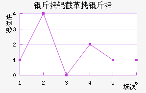 ���ظ��½�������������