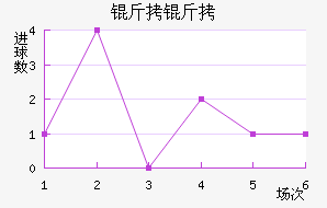 ������������������