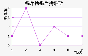 ����ά˹��������������