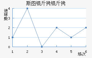 ˹ͼ���ؽ�������������