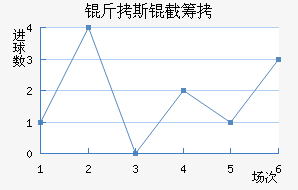 ����˹�سǽ�������������