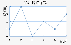 ���ؽ�������������