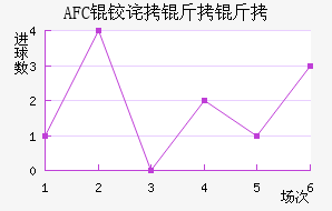 AFC�²����ǽ�������������