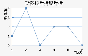 ˹ͼ���ؽ�������������