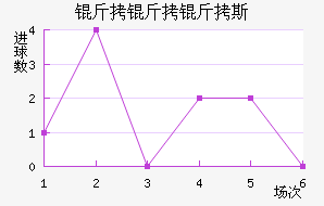 ������˹��������������