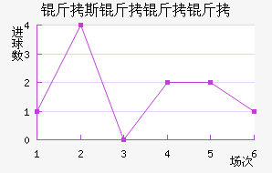 ��˹��������������������