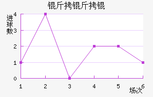 �������������������