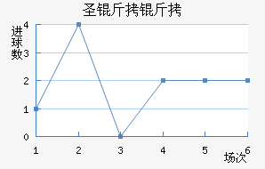 ʥ���ؽ�������������