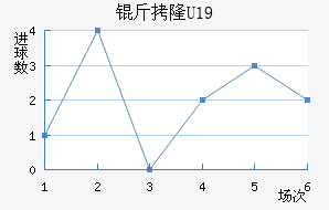 ��¡U19��������������