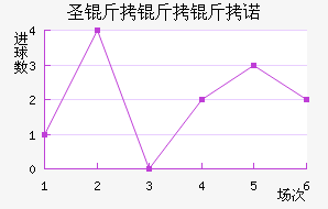 ʥ������ŵ��������������