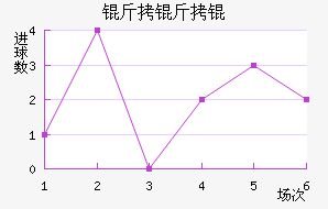 ����׽�������������