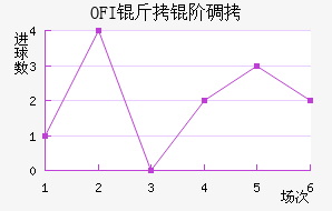 OFI���׵Ͻ�������������