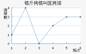 ���п�ŵ��������������