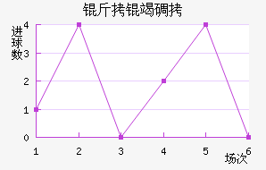 �������ߵ��ǽ�������������