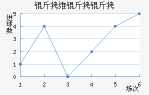 ��ά���ǽ�������������